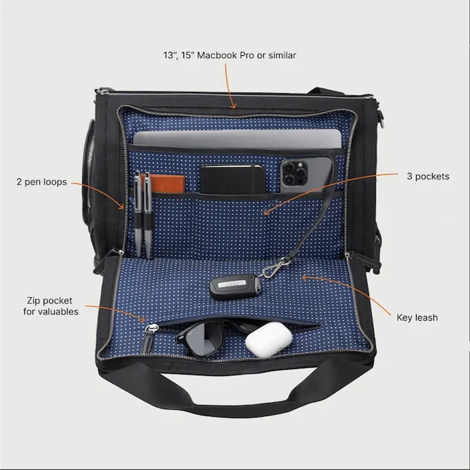 🧳 THE CONVERTIBLE DUFFLE GARMENT LUGGAGE