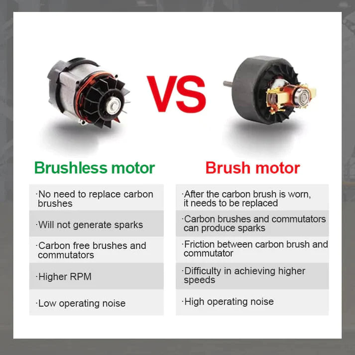 Mini Brushless Angle Grinder