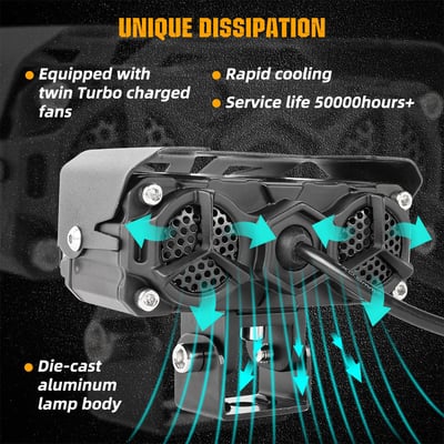 🔥 49% Off🔥Motorcycle Driving Light LED Auxiliary Light