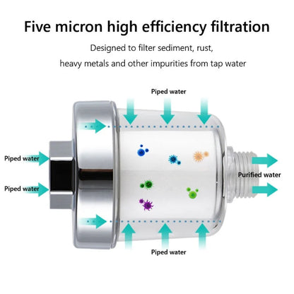 Faucet Filter