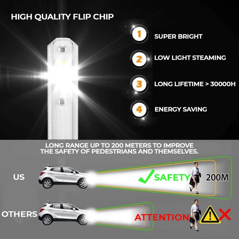 Ultra Bright LED Headlights For Cars